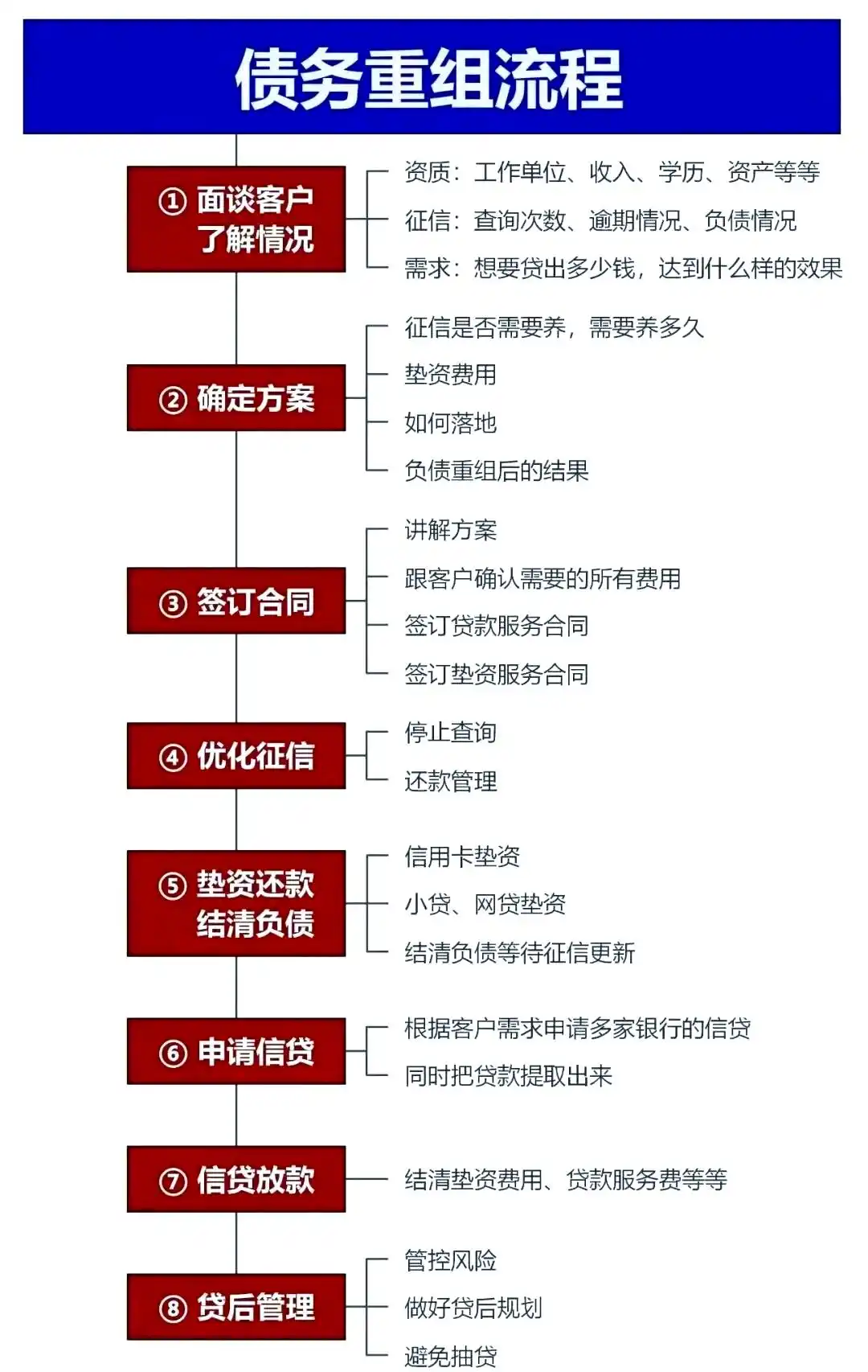 在祁门，中小企业也可以债务重组吗？
